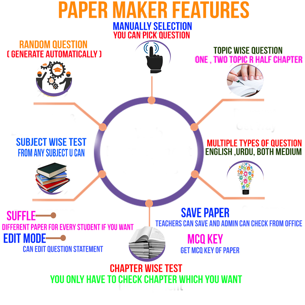 Generate Paperpapermaker.pk